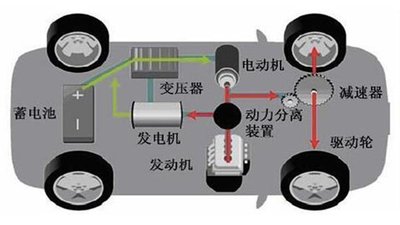 電信技術(shù)與新興的汽車(chē)技術(shù)正迅速融合，創(chuàng)造出未來(lái)的自動(dòng)駕駛汽車(chē)。